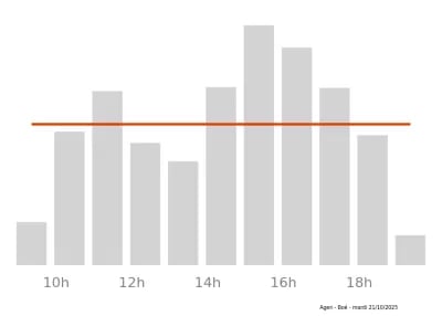 Voir le trafic sur Google maps https://maps.google.com/maps?cid=7759227174094176609