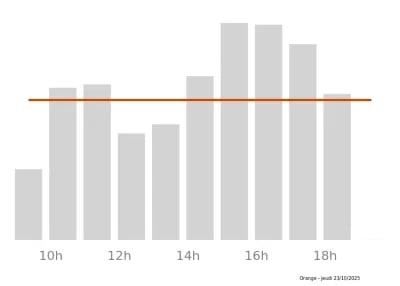 Voir le trafic sur Google maps https://maps.google.com/maps?cid=7413978500440061715