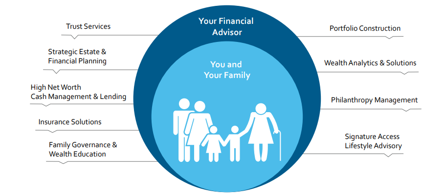 The JK Group | San Antonio, TX | Morgan Stanley Wealth Management