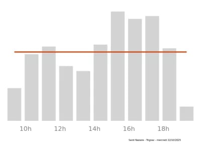 Voir le trafic sur Google maps https://maps.google.com/maps?cid=8838691172465908985