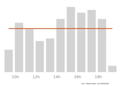 Voir le trafic sur Google maps https://maps.google.com/maps?cid=16600614127446985634