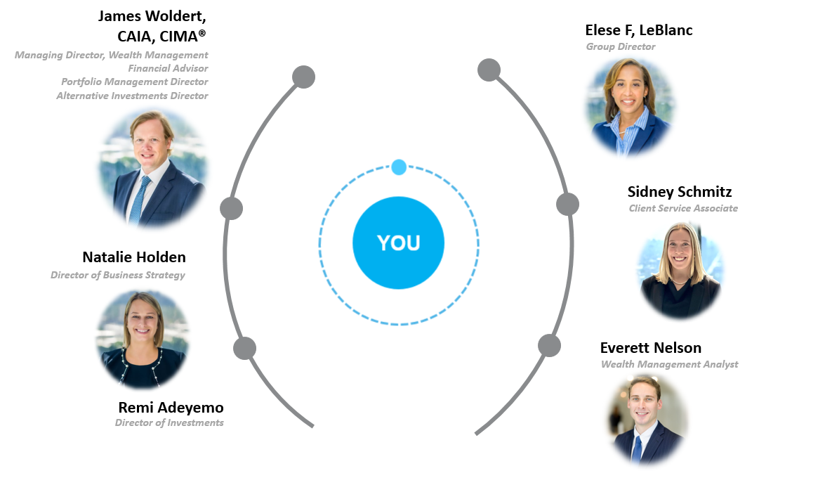 Photo of The Woldert Group - Morgan Stanley