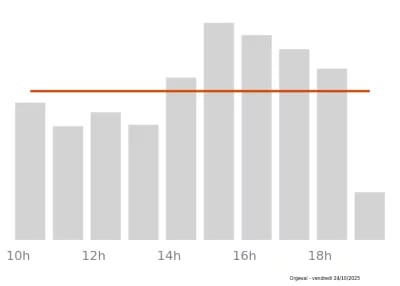 Voir le trafic sur Google maps https://maps.google.com/maps?cid=9248348470132139972