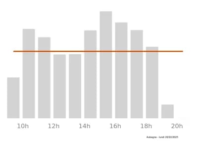 Voir le trafic sur Google maps https://maps.google.com/maps?cid=8790464273715381480