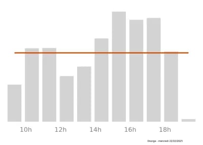 Voir le trafic sur Google maps https://maps.google.com/maps?cid=7413978500440061715