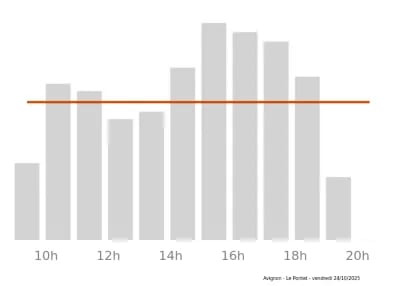 Voir le trafic sur Google maps https://maps.google.com/maps?cid=9894003622637937069