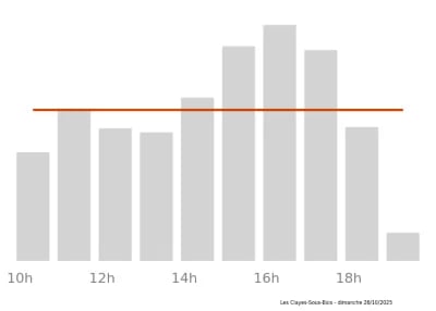 Voir le trafic sur Google maps https://maps.google.com/maps?cid=15305667369198725181