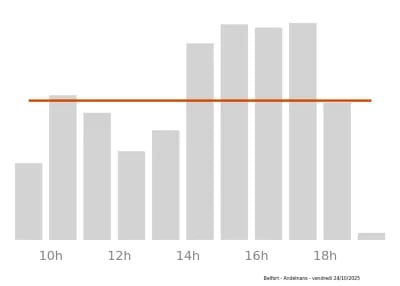 Voir le trafic sur Google maps https://maps.google.com/maps?cid=9910213762068930779