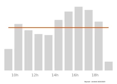 Voir le trafic sur Google maps https://maps.google.com/maps?cid=402439968241742542