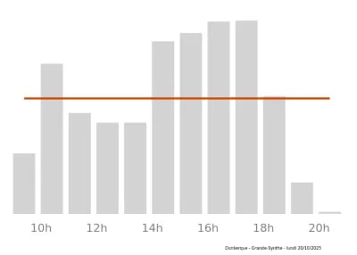 Voir le trafic sur Google maps https://maps.google.com/maps?cid=14026357085427476631