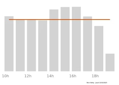 Voir le trafic sur Google maps https://maps.google.com/maps?cid=2704729484730125814