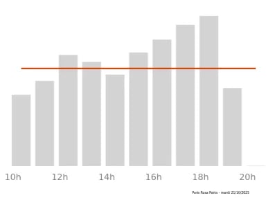 Voir le trafic sur Google maps https://maps.google.com/maps?cid=17797529073002691993