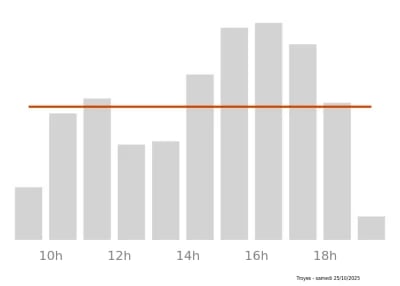 Voir le trafic sur Google maps https://maps.google.com/maps?cid=3248838324812878638