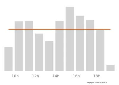 Voir le trafic sur Google maps https://maps.google.com/maps?cid=1425938490065847660