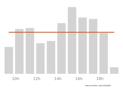 Voir le trafic sur Google maps https://maps.google.com/maps?cid=5032164004645562317