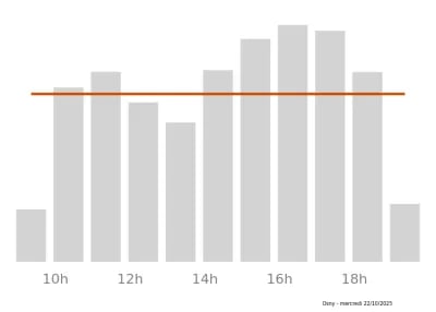 Voir le trafic sur Google maps https://maps.google.com/maps?cid=1230061827520379936