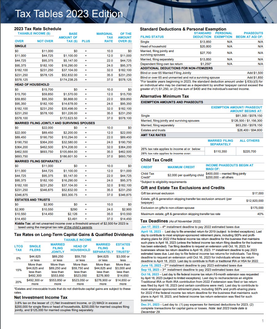 The Hopps Group | Oxnard, CA | Morgan Stanley Wealth Management