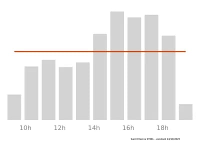 Voir le trafic sur Google maps https://maps.google.com/maps?cid=5535696709534677697