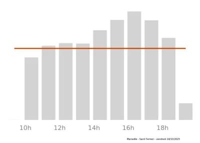 Voir le trafic sur Google maps https://maps.google.com/maps?cid=16159363887537760911