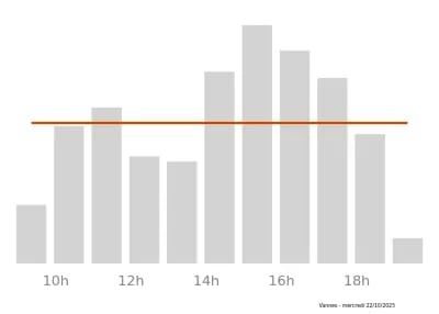Voir le trafic sur Google maps https://maps.google.com/maps?cid=104901943136477863