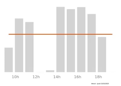 Voir le trafic sur Google maps https://maps.google.com/maps?cid=5301747955004608599