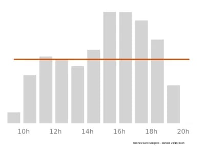 Voir le trafic sur Google maps http://maps.google.com/?q=Route+de+Saint-Malo+5055+Beauregard%2C+5588+Centre+cial+Grand+Quartier%2C+Saint+Gr%C3%A9goire%2C++35760+FR&output=classic