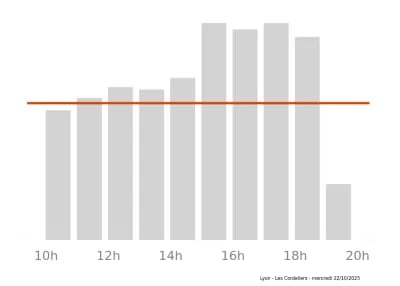 Voir le trafic sur Google maps https://maps.google.com/maps?cid=11159517072093415358