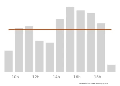 Voir le trafic sur Google maps https://maps.google.com/maps?cid=2455397785148335603