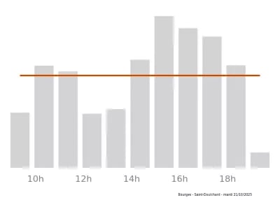Voir le trafic sur Google maps https://maps.google.com/maps?cid=16175729463593344649