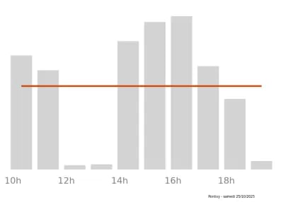Voir le trafic sur Google maps https://maps.google.com/maps?cid=9831140619492136391