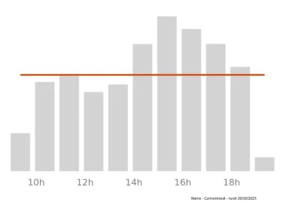 Voir le trafic sur Google maps https://maps.google.com/maps?cid=7459396301962880504