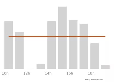 Voir le trafic sur Google maps https://maps.google.com/maps?cid=9831140619492136391