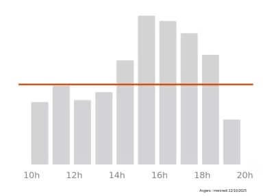 Voir le trafic sur Google maps https://maps.google.com/maps?cid=4033534031879734656
