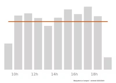 Voir le trafic sur Google maps https://maps.google.com/maps?cid=1029579898387062445