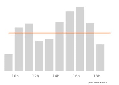 Voir le trafic sur Google maps https://maps.google.com/maps?cid=7880406150648517836