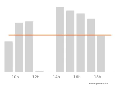 Voir le trafic sur Google maps https://maps.google.com/maps?cid=1332520155765973653