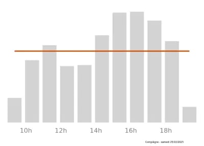 Voir le trafic sur Google maps https://maps.google.com/maps?cid=3823959107435540845