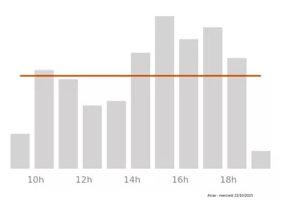 Voir le trafic sur Google maps https://maps.google.com/maps?cid=4843477752030505935