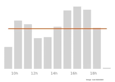 Voir le trafic sur Google maps https://maps.google.com/maps?cid=7413978500440061715
