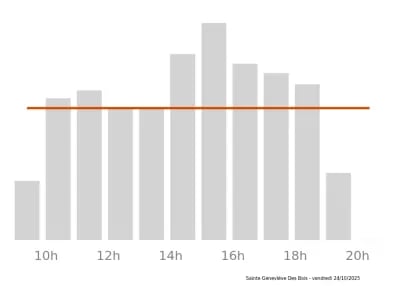 Voir le trafic sur Google maps https://maps.google.com/maps?cid=17574811197680311533