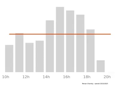 Voir le trafic sur Google maps https://maps.google.com/maps?cid=12159788116494952571