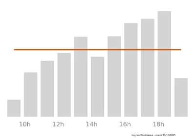 Voir le trafic sur Google maps https://maps.google.com/maps?cid=6284846492348736703