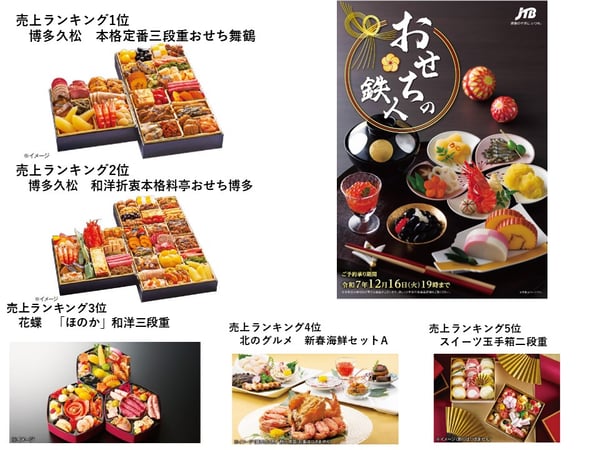 JTB 法人サービス JTB 大阪第三事業部 : 大阪府| 大阪市