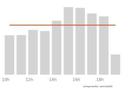 Voir le trafic sur Google maps https://maps.google.com/maps?cid=15305667369198725181
