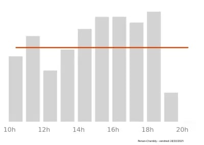 Voir le trafic sur Google maps https://maps.google.com/maps?cid=12159788116494952571