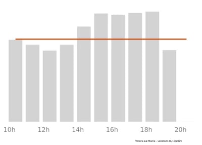 Voir le trafic sur Google maps https://maps.google.com/maps?cid=17559976338975552130