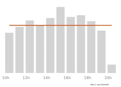 Voir le trafic sur Google maps https://maps.google.com/maps?cid=7860055402540344309