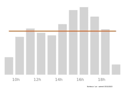 Voir le trafic sur Google maps https://maps.google.com/maps?cid=8432371826288399333