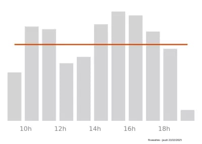 Voir le trafic sur Google maps https://maps.google.com/maps?cid=1445784175580770992