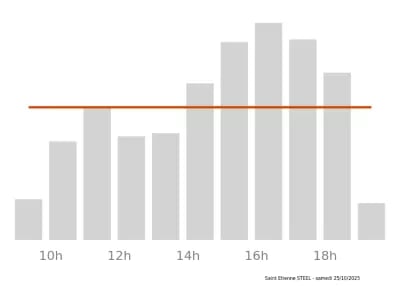 Voir le trafic sur Google maps https://maps.google.com/maps?cid=5535696709534677697